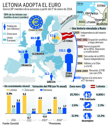 Europa del este, sin prisa por el euro