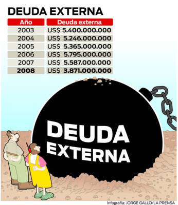 A $2,444 millones llegó la deuda externa de Zelaya
