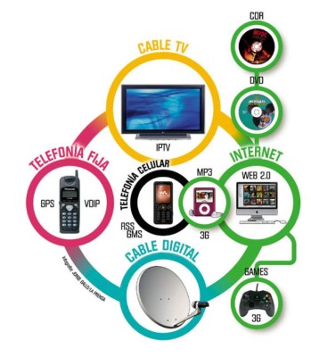 Arrecia la competencia