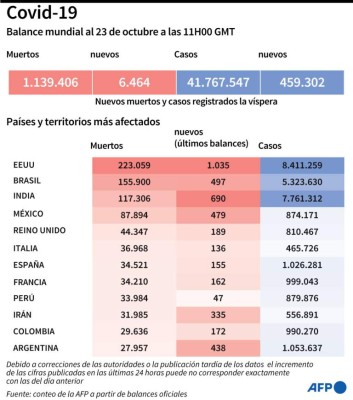 Foto: La Prensa