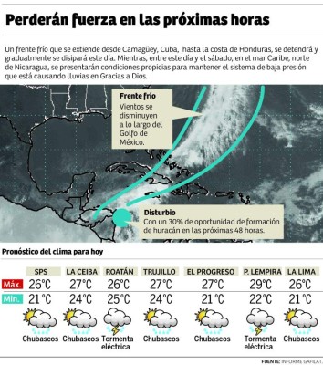 Habrá menos lluvias en las próximas 72 horas