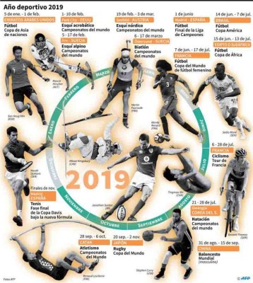 ¡Fechas! Los eventos deportivos imperdibles de 2019