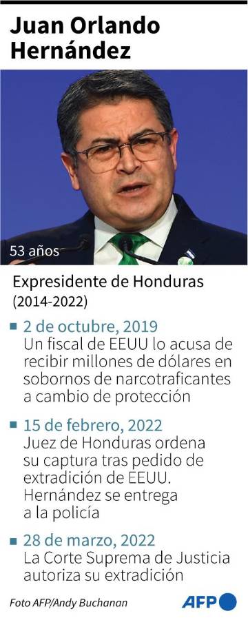 Juan Orlando Hernández, de aliado de EEUU a extraditado desde Honduras por narcotráfico