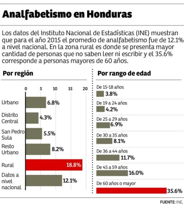 Foto: La Prensa