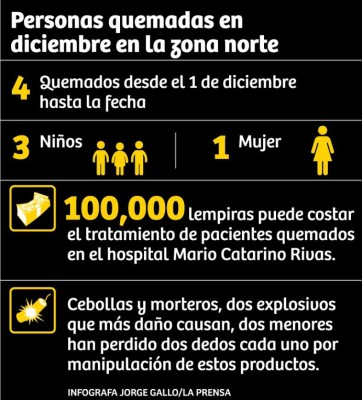 Hospital Mario Rivas le declara la guerra a la quema de pólvora