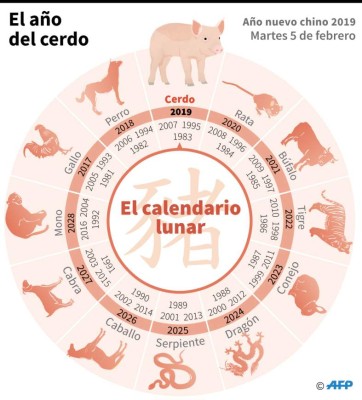  Año Nuevo Lunar Chino: ¿Qué trae consigo el Año del Cerdo 2019?