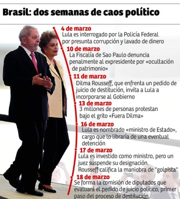 Brasileños afines al gobierno de Dilma salen a defenderla