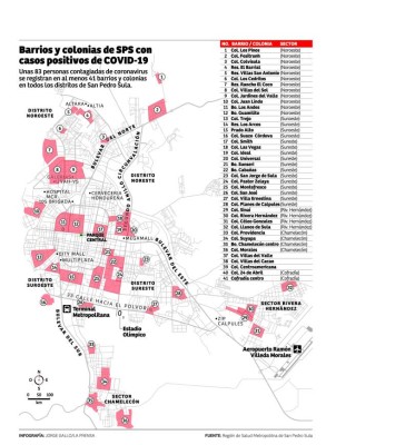 En 41 colonias de San Pedro Sula hay contagiados con coronavirus