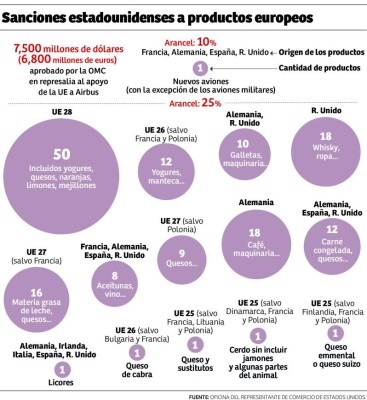 Foto: La Prensa