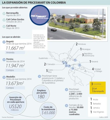 PriceSmart se afianza en el istmo y vuelve sus ojos a Sudamérica