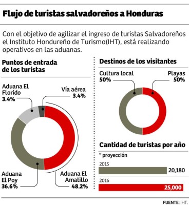 Foto: La Prensa