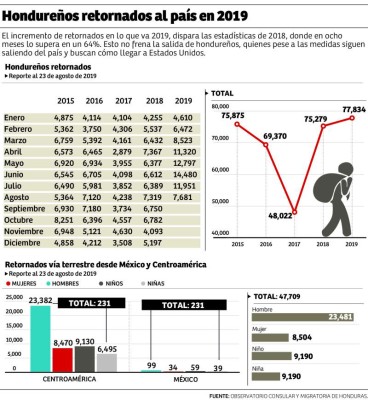 Foto: La Prensa