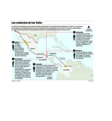 Desde Colombia a México, los Valle tenían socios claves