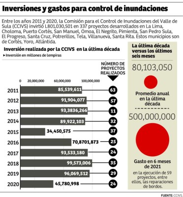 Más de 30,000 personas en el valle de Sula viven entre aguas negras