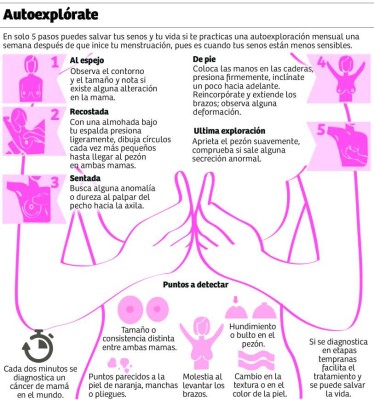 Cáncer de mama: Que no le dé pena, ¡tóquese! Evite ser parte de las estadísticas