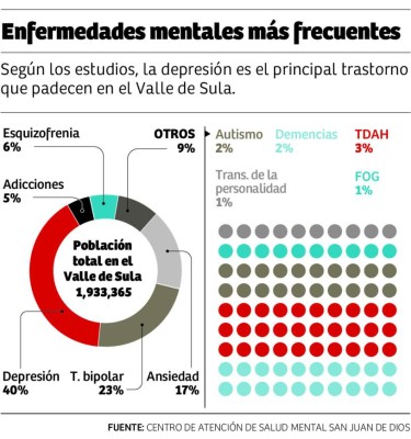 San Juan de Dios necesita L25 millones para operar