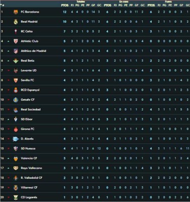 Tabla de posiciones de la Liga Española 2018-19