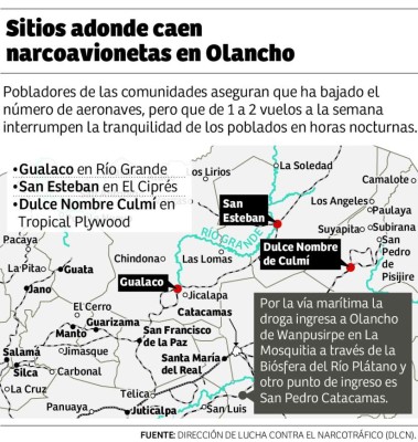 20 bandas libran lucha por la droga en Colón, Honduras