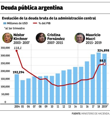 Foto: La Prensa