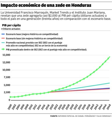 Foto: La Prensa