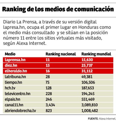 Aumenta un 25% el número de usuarios de internet