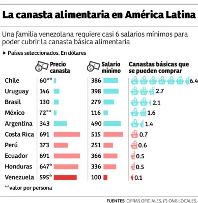 Transporte y servicios, los que más aportan a la inflación