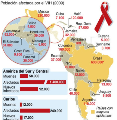 Una radiografía del Vih-Sida en Latinoamérica