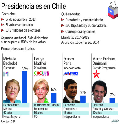 Jornada de reflexión en Chile por elecciones