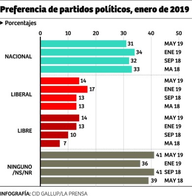 Foto: La Prensa