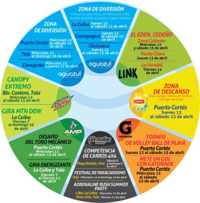 Foto: La Prensa