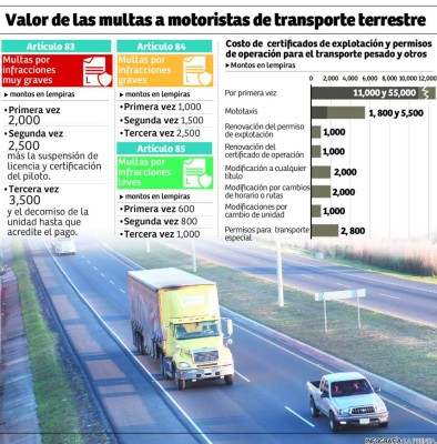 Foto: La Prensa