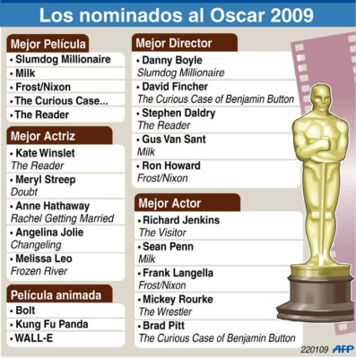 Los Oscar sorprenden con sus nominaciones