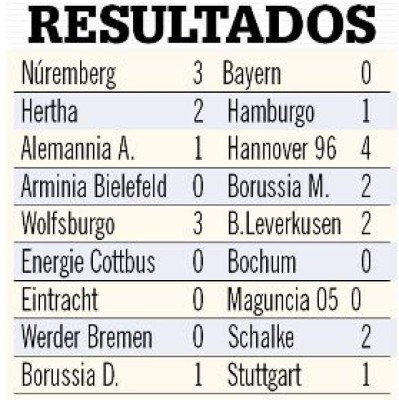 Schalke, en la cima