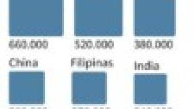 Farm workers and their supporters march against US President Donald Trumps anti-immigrant policies in the Central Valley agriculture town of Delano, California' on April 2, 2017. Rural and agricultural counties voted heavily for Trump during last years presidential election but the field laborers who produce fresh fruits and vegetables for America fear deportations. / AFP PHOTO / Mark RALSTON