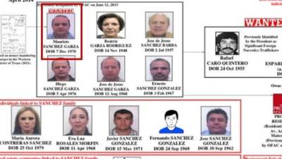 Sánchez Garza aparece resaltado en este documento emitido por el Departamento del Tesoro de EUA que estructura la organización criminal.