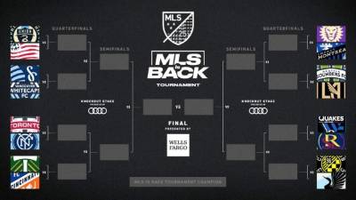 Estos son los cruces de los octavos de final del torneo 'MLS is Back'.