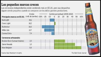 The Wall Street Journal.