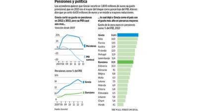 Foto: La Prensa