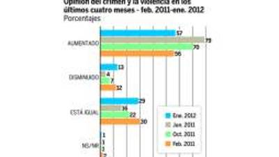 Foto: La Prensa