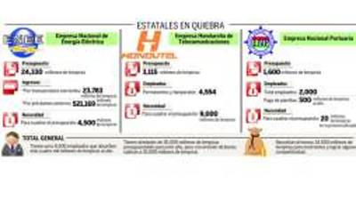 Foto: La Prensa