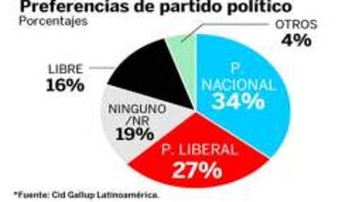 Foto: La Prensa