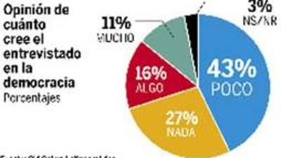 Foto: La Prensa