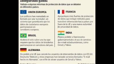 Vsitazo a algunas reformas de protección de datos que se debatenen diferentes países