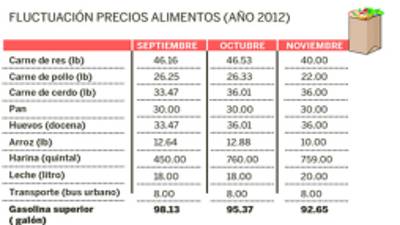 Foto: La Prensa