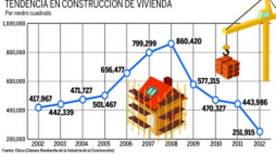 Foto: La Prensa
