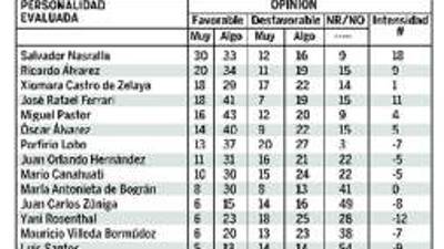 Foto: La Prensa