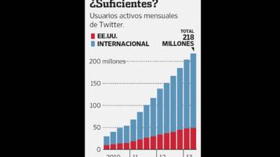 Fuente: la empresaThe Wall Street Journal