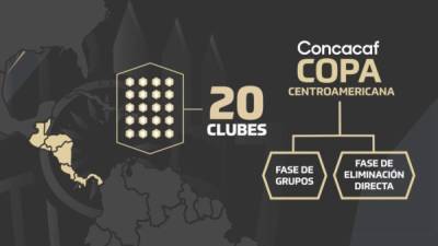 20 equipos serán los que participarán en la Copa Centroamericana de Concacaf.