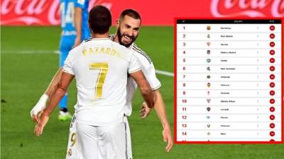 Real Madrid no tira la toalla y sigue en la pelea por el título de la Liga Española.