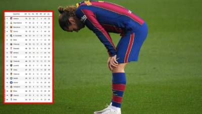 El Barcelona se alejó de la posibilidad de ser líder y ya no depende de sí mismo.